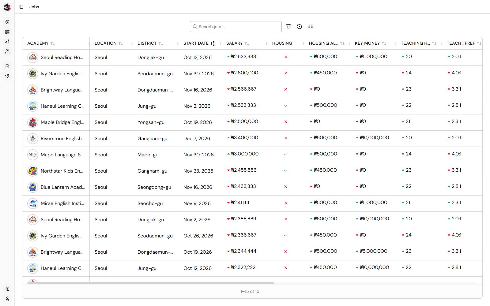 The real jobs workspace with its sortable openings table