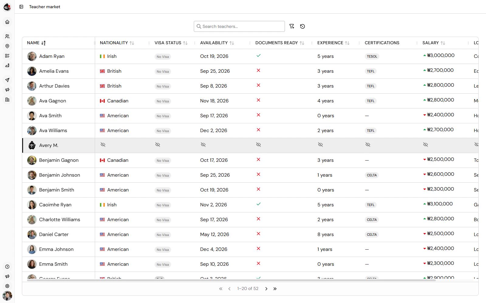 The teacher market table showing public and private teachers without exposing resume details